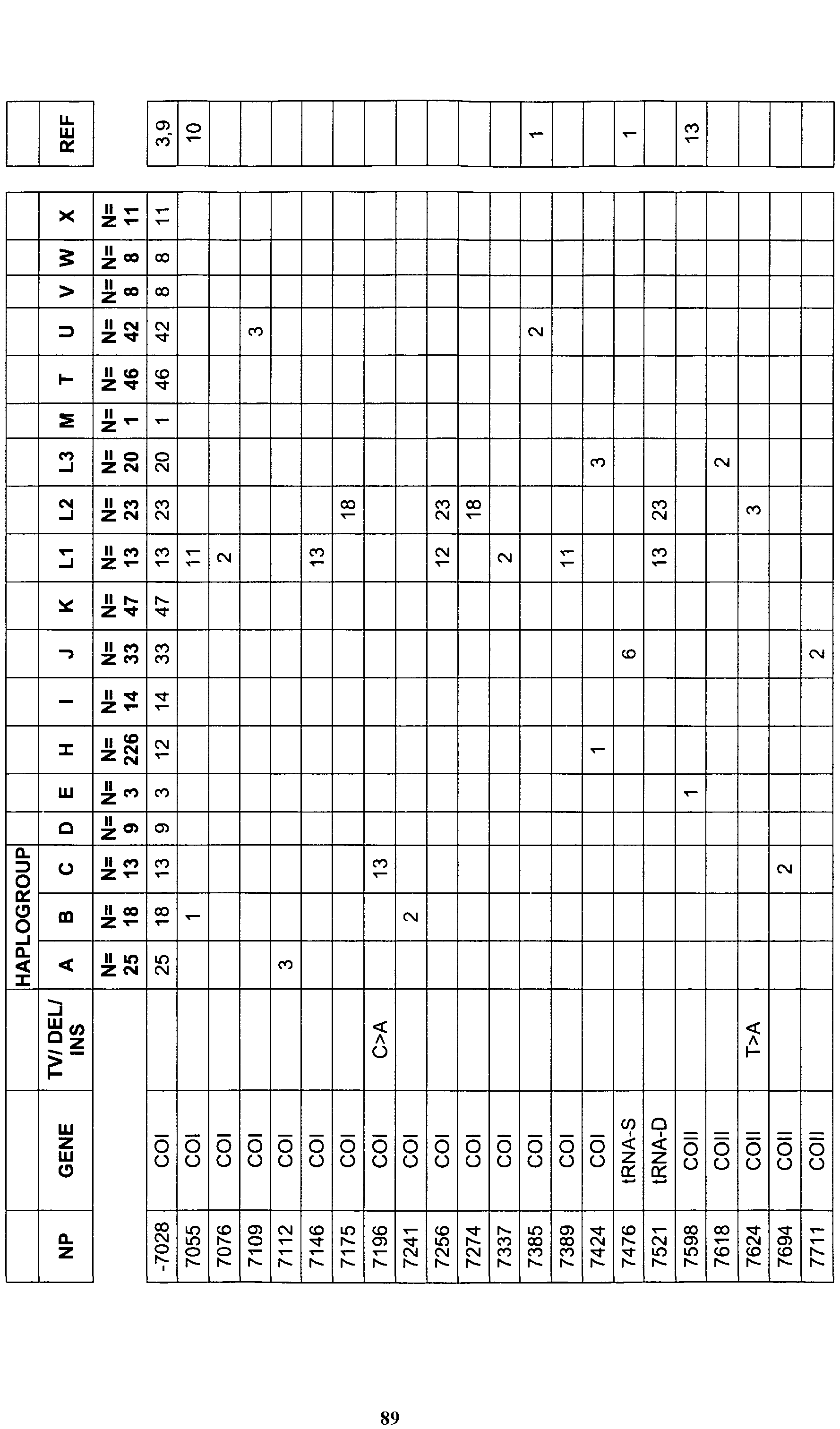 Figure imgf000091_0001