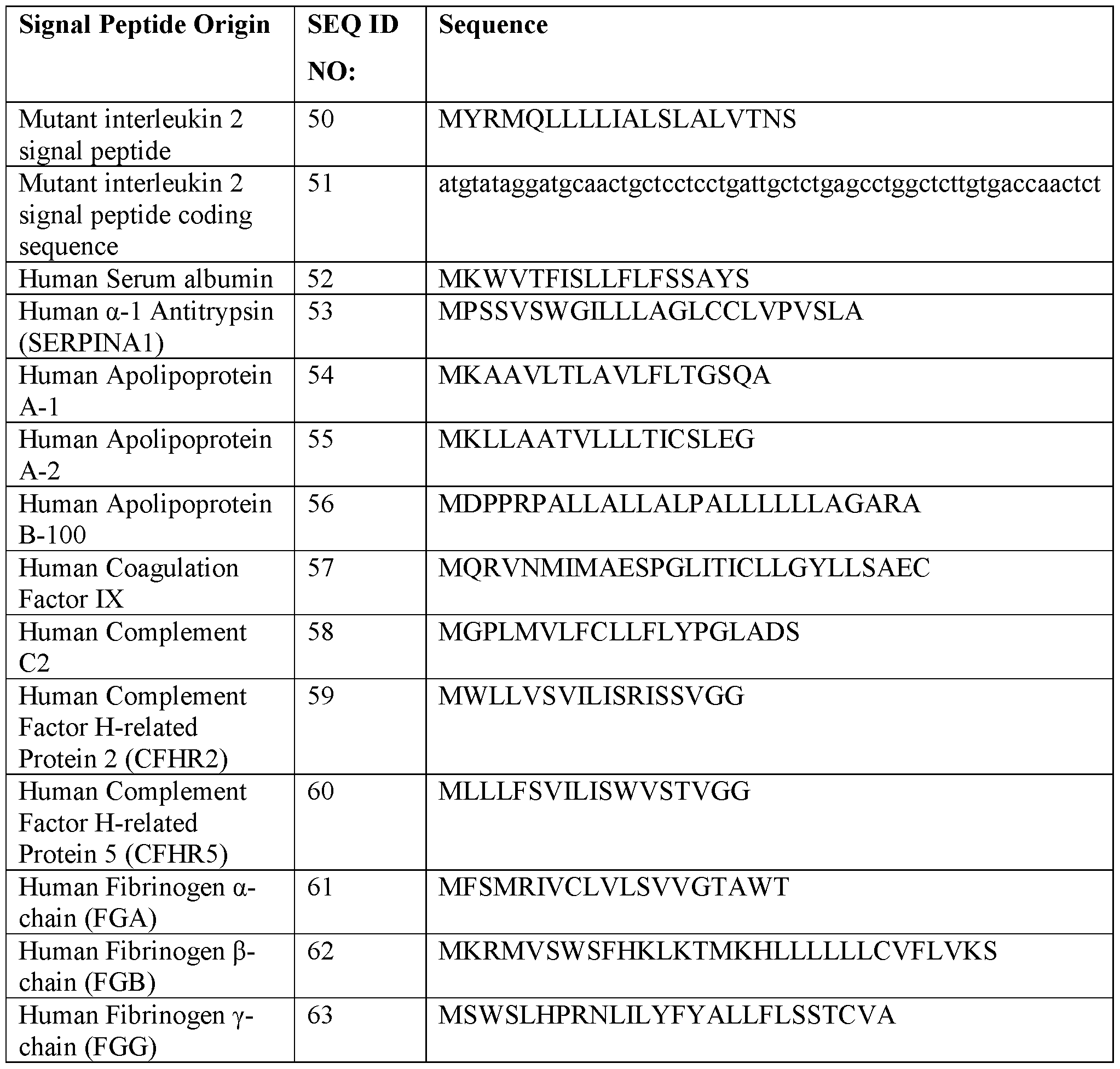 Figure imgf000057_0001