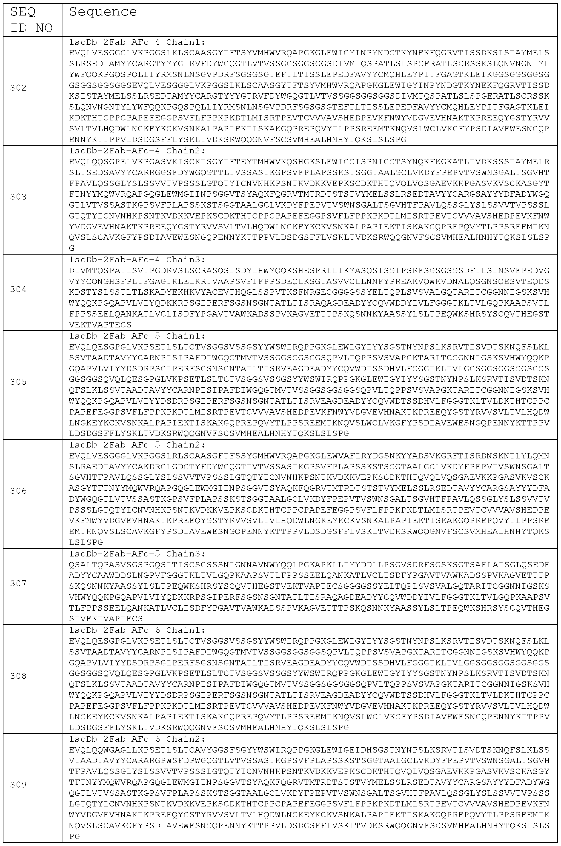Figure imgf000141_0001