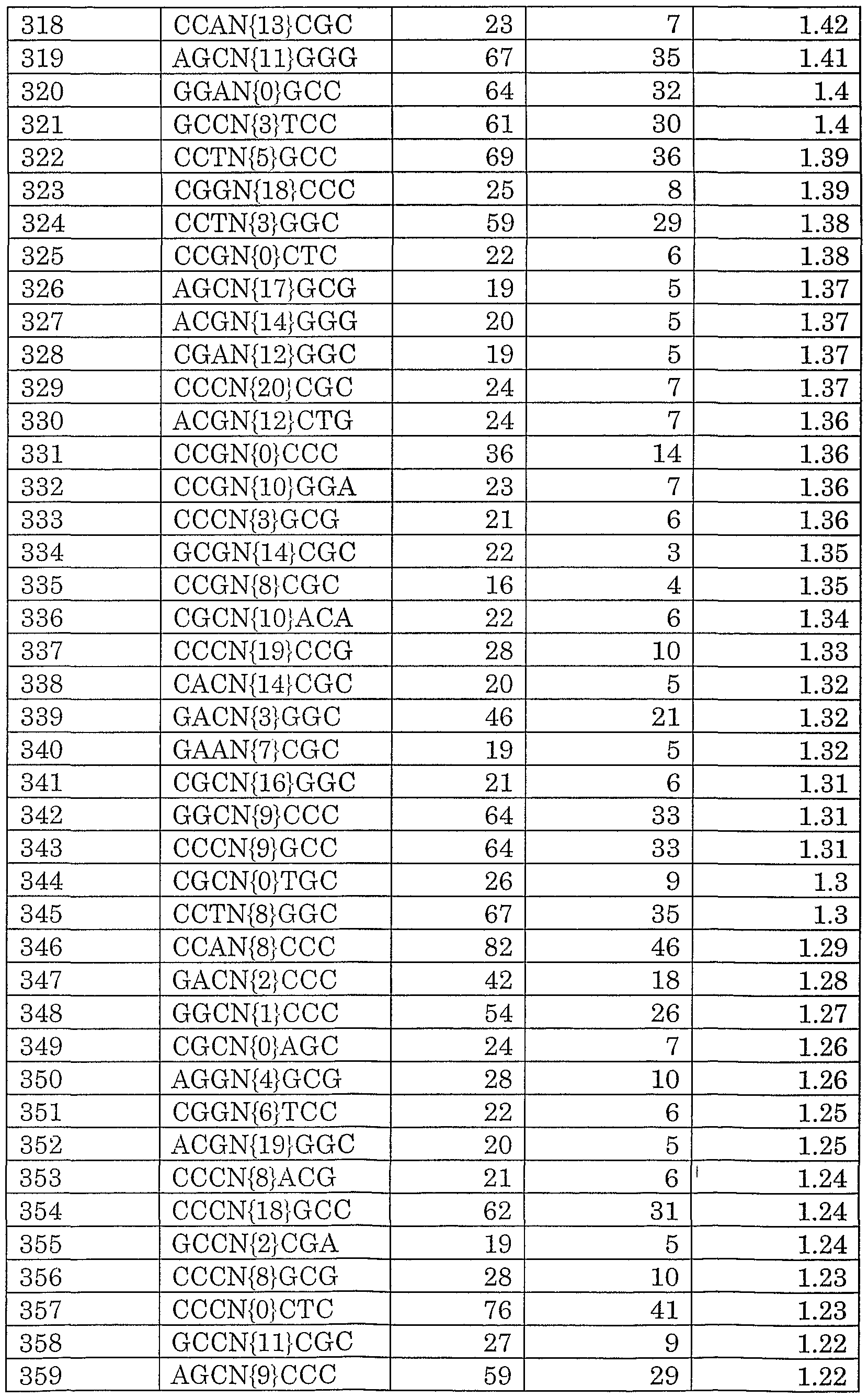 Figure imgf000132_0001