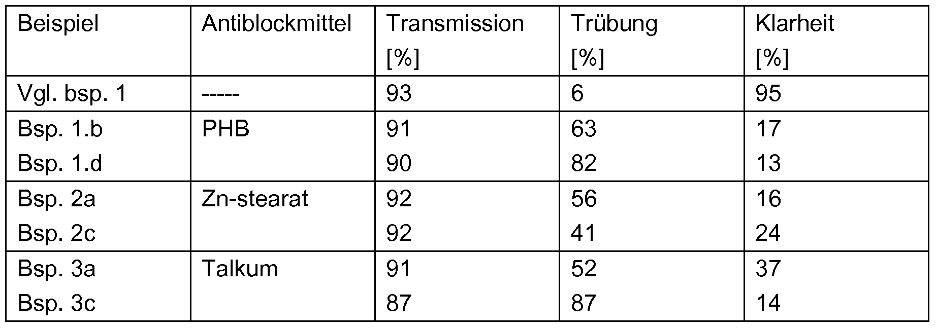 Figure imgf000012_0001
