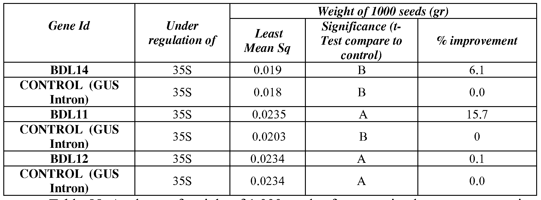 Figure imgf000130_0001