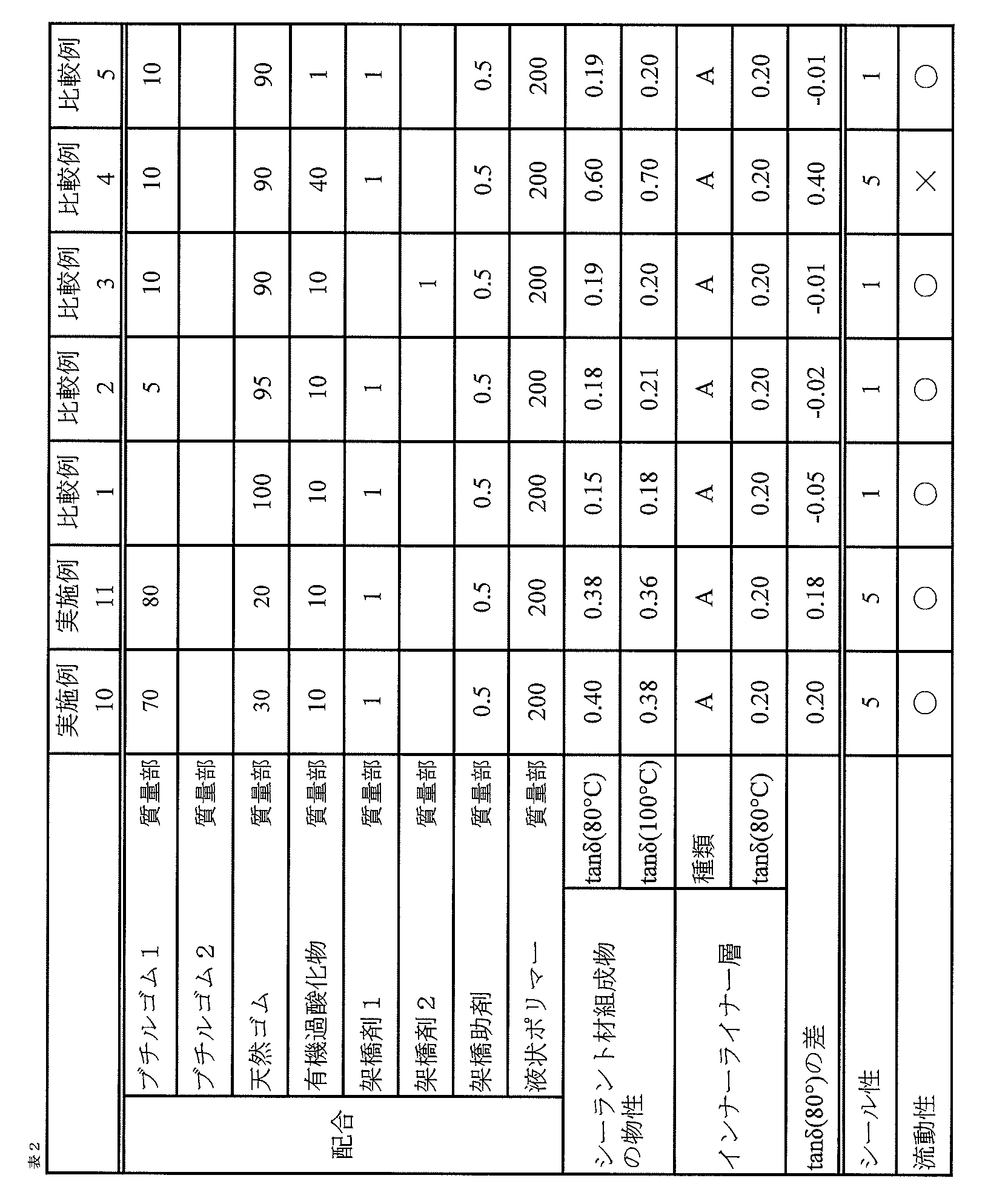 Figure 0007397283000002