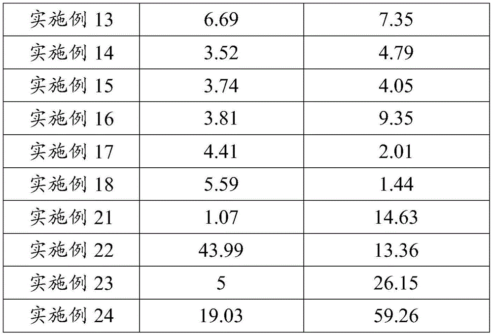 Figure GDA0002852195220000631