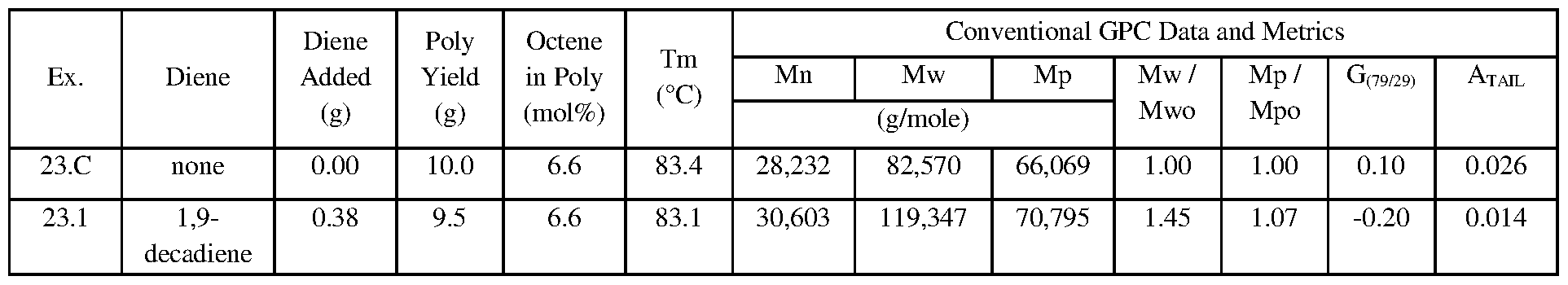 Figure imgf000064_0001