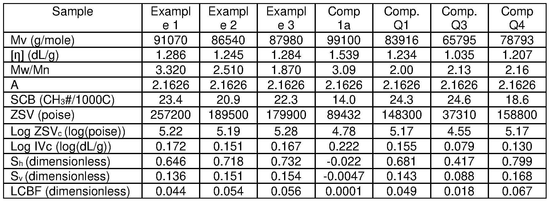 Figure imgf000110_0001
