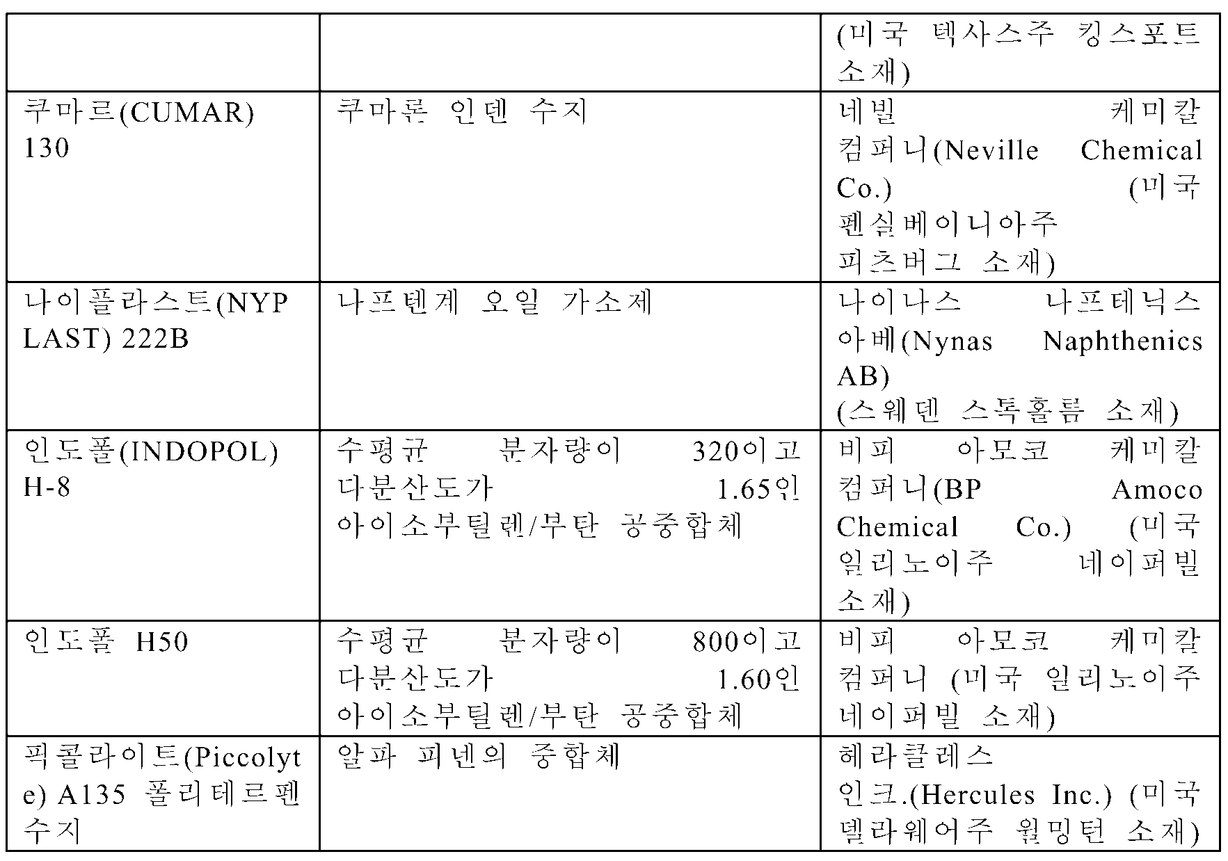 Figure 112009034085126-pct00002