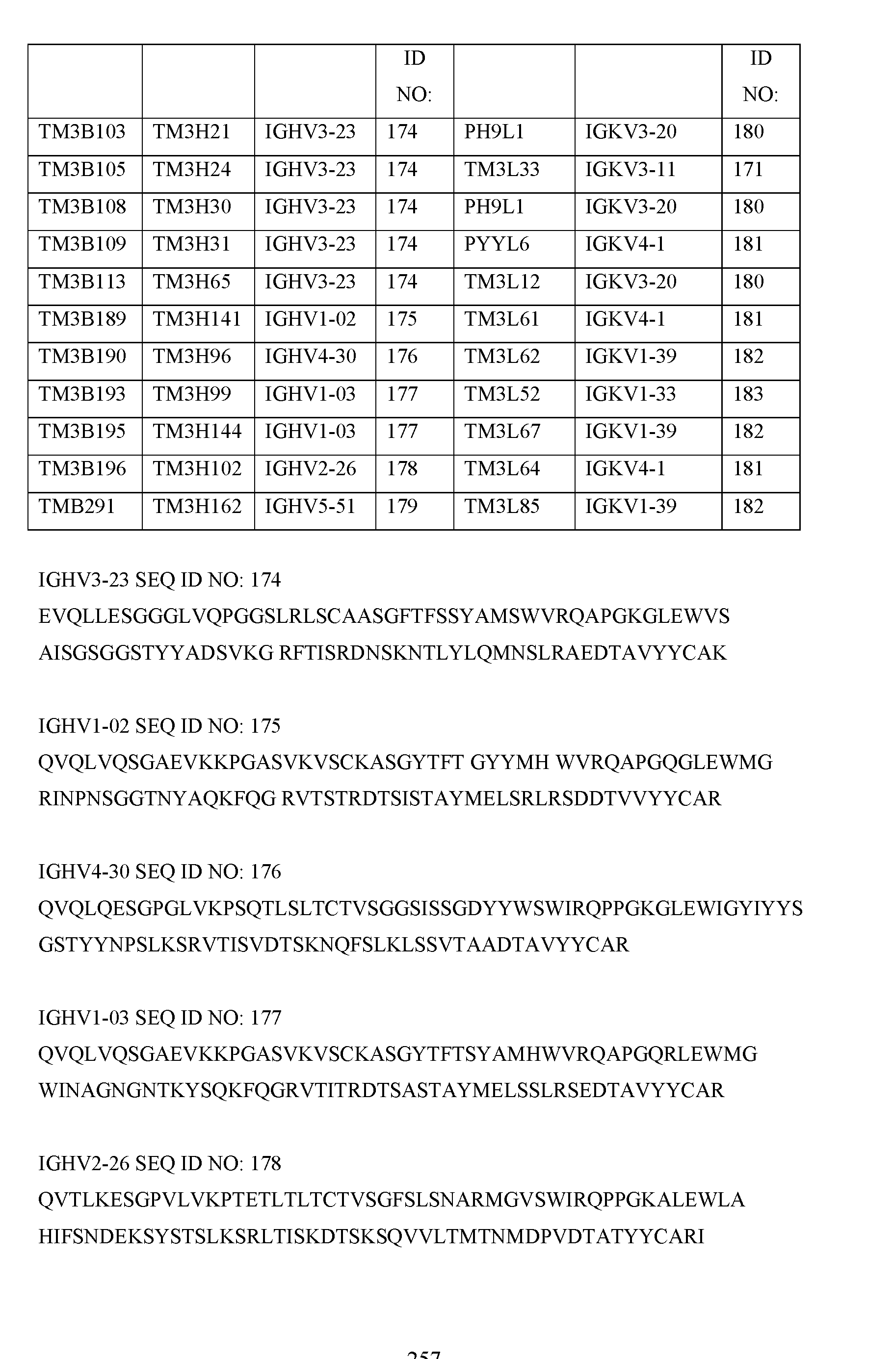 Figure imgf000259_0001
