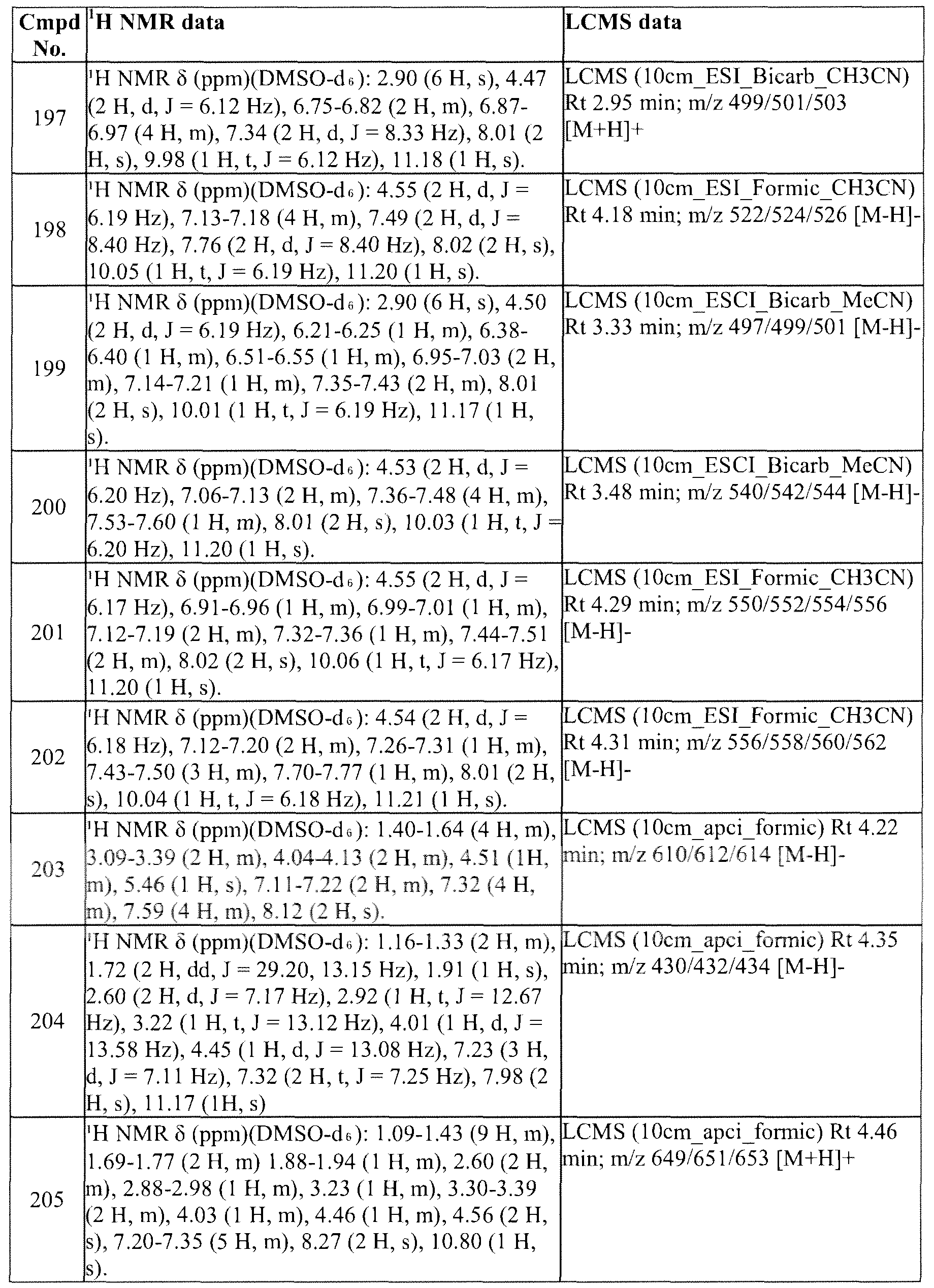 Figure imgf000160_0001