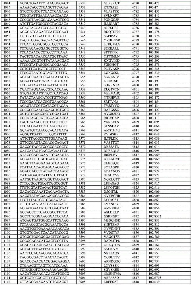 Figure BDA0003621050860000481