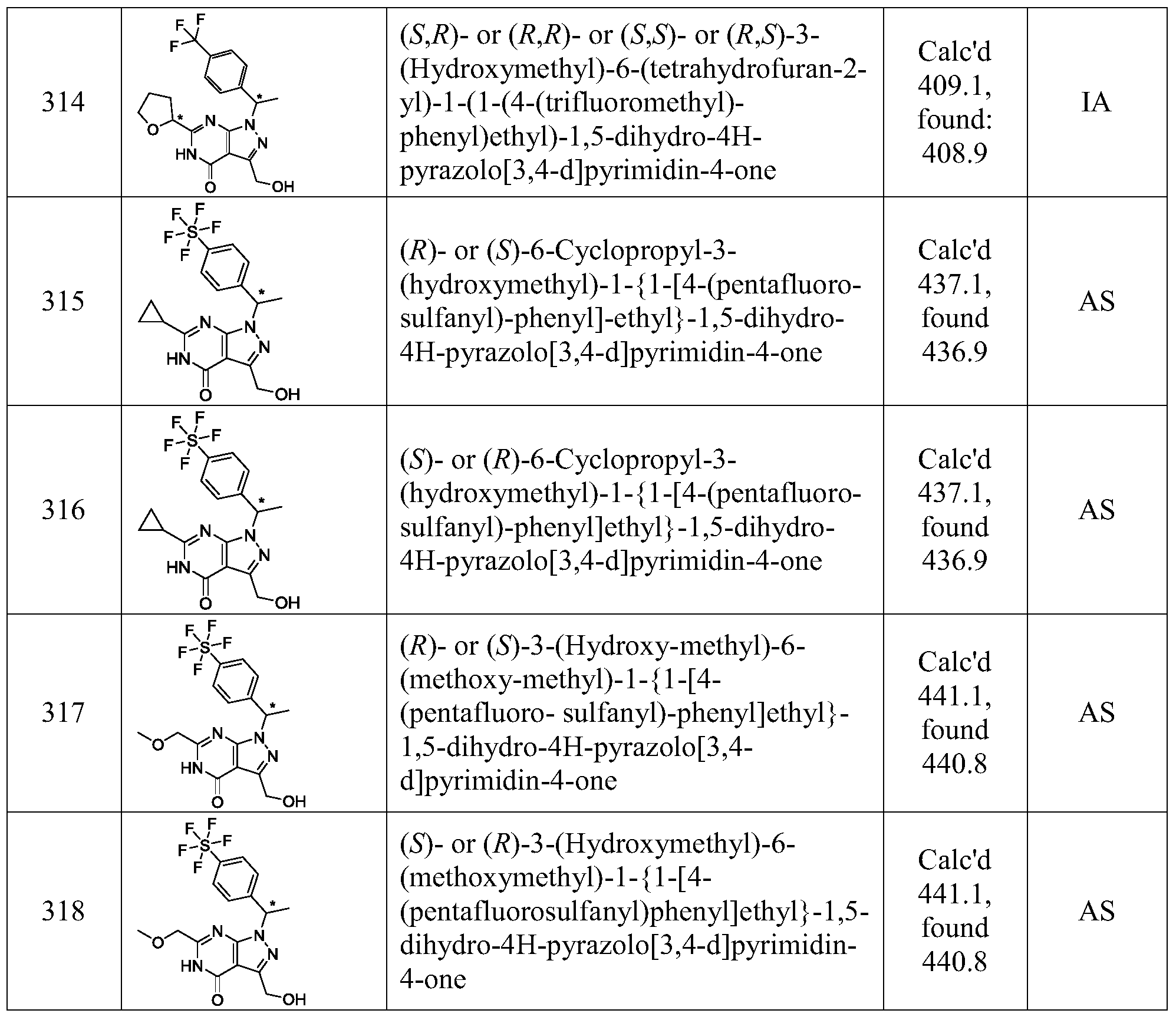 Figure PCTCN2015080267-appb-000203