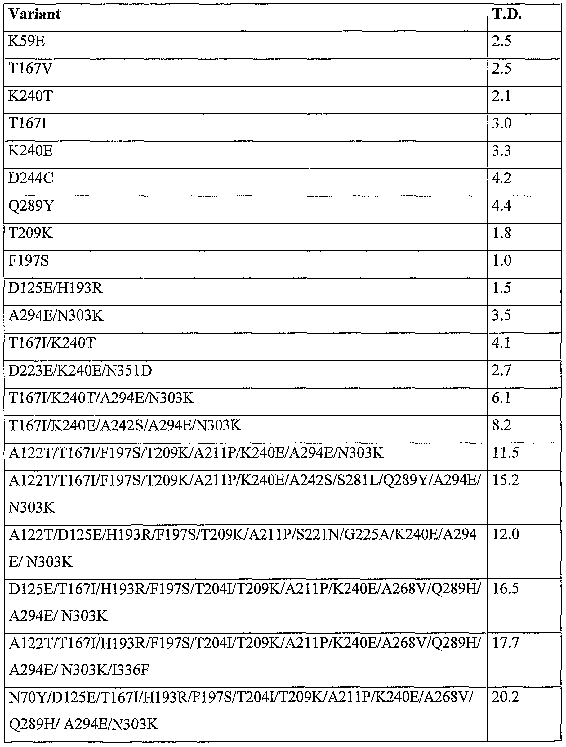 Figure imgf000080_0001