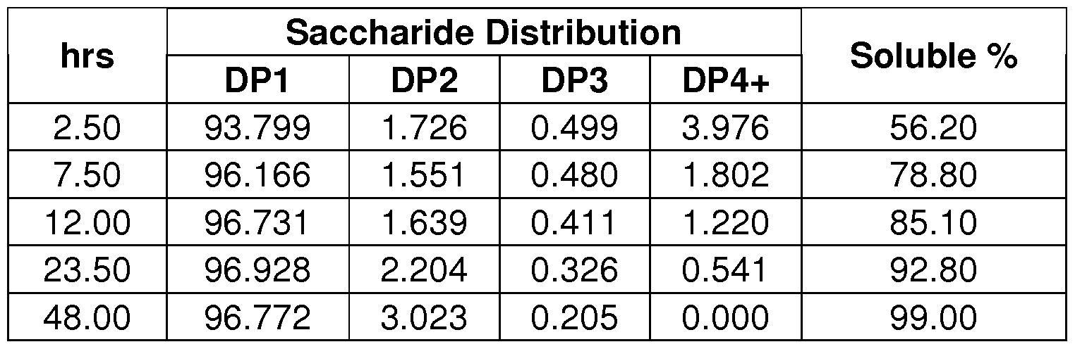Figure imgf000045_0001