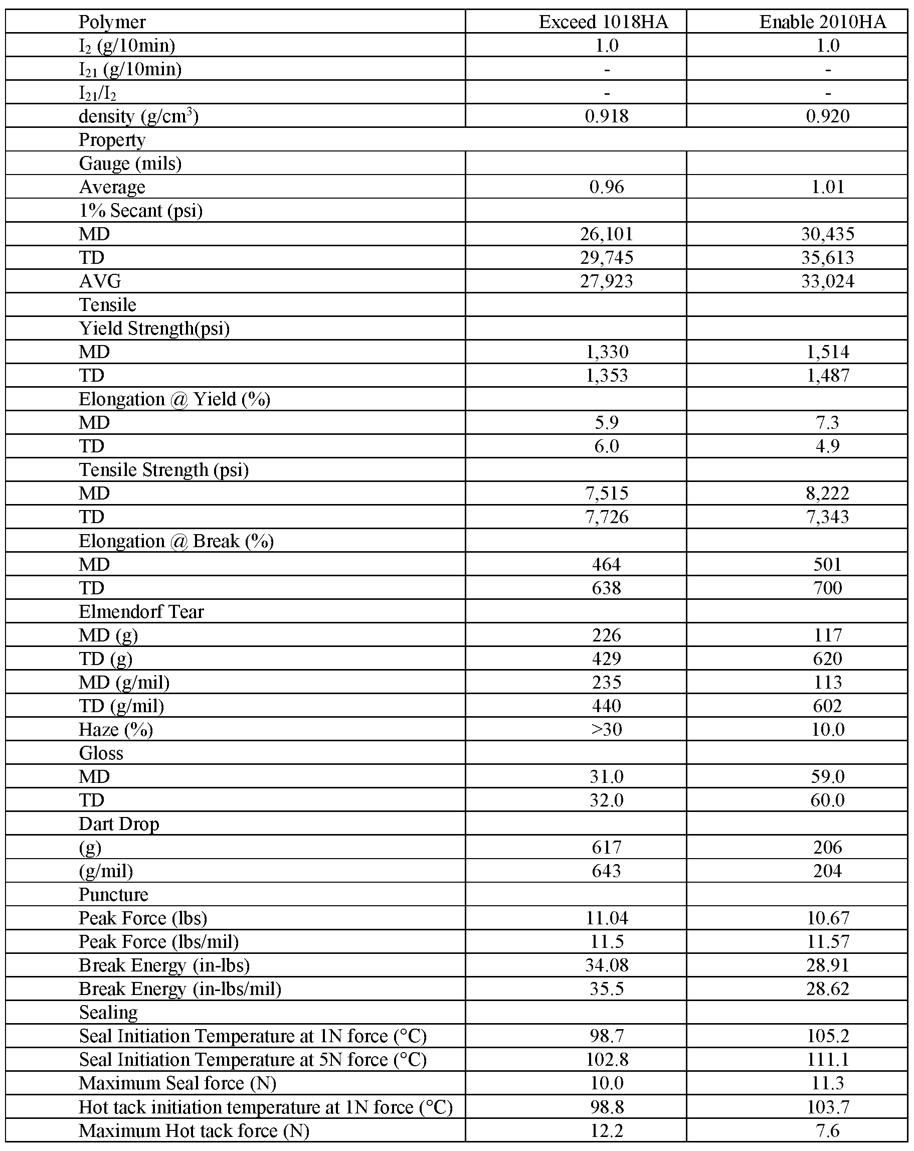 Figure imgf000029_0001