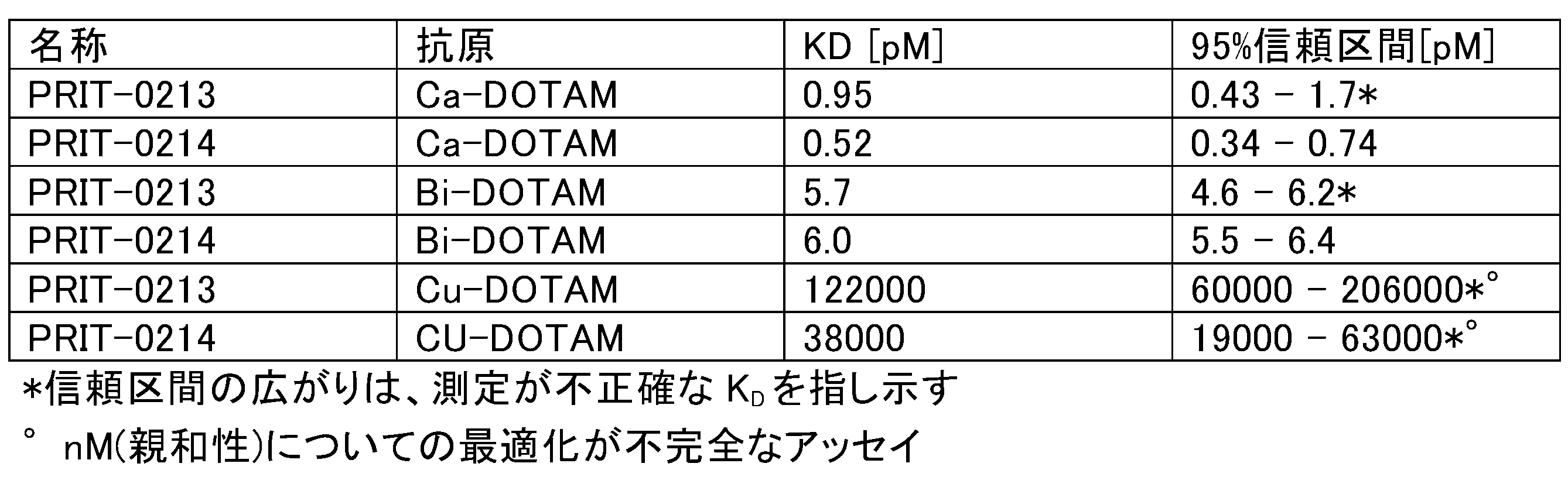 Figure 2022540610000041