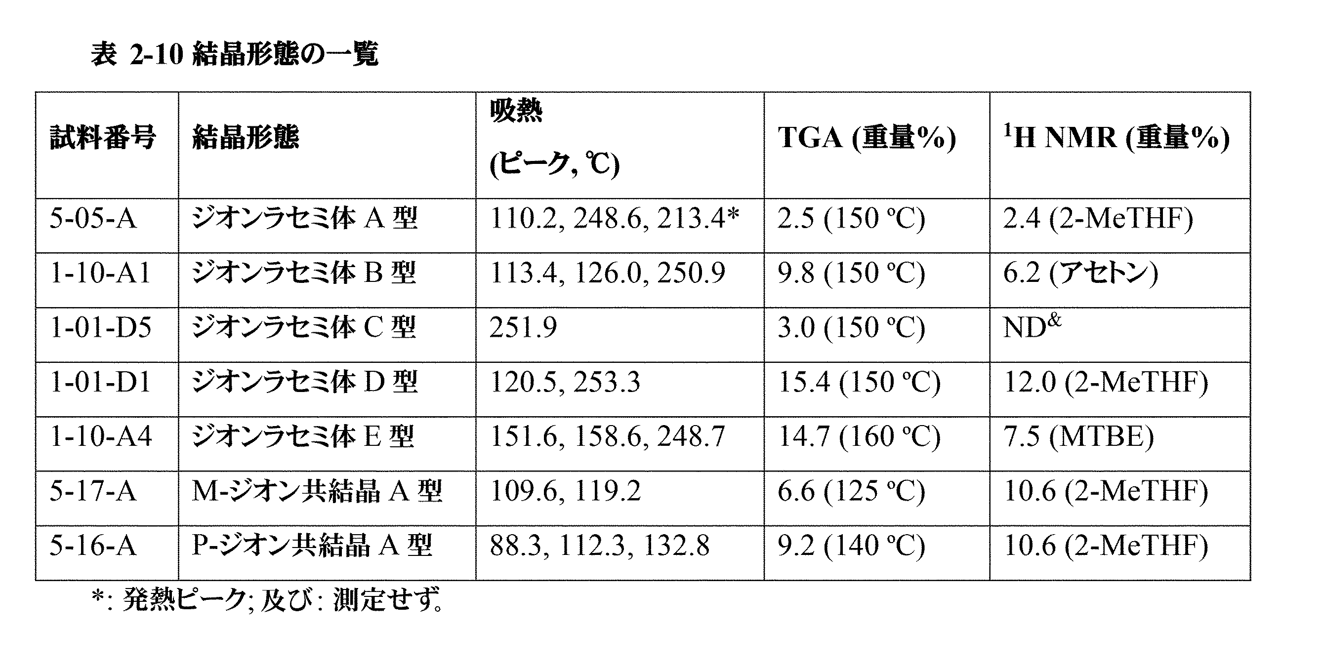 Figure 0007516029000081