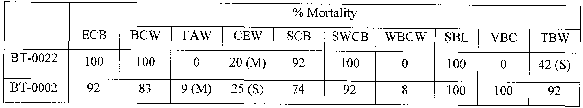 Figure imgf000080_0001
