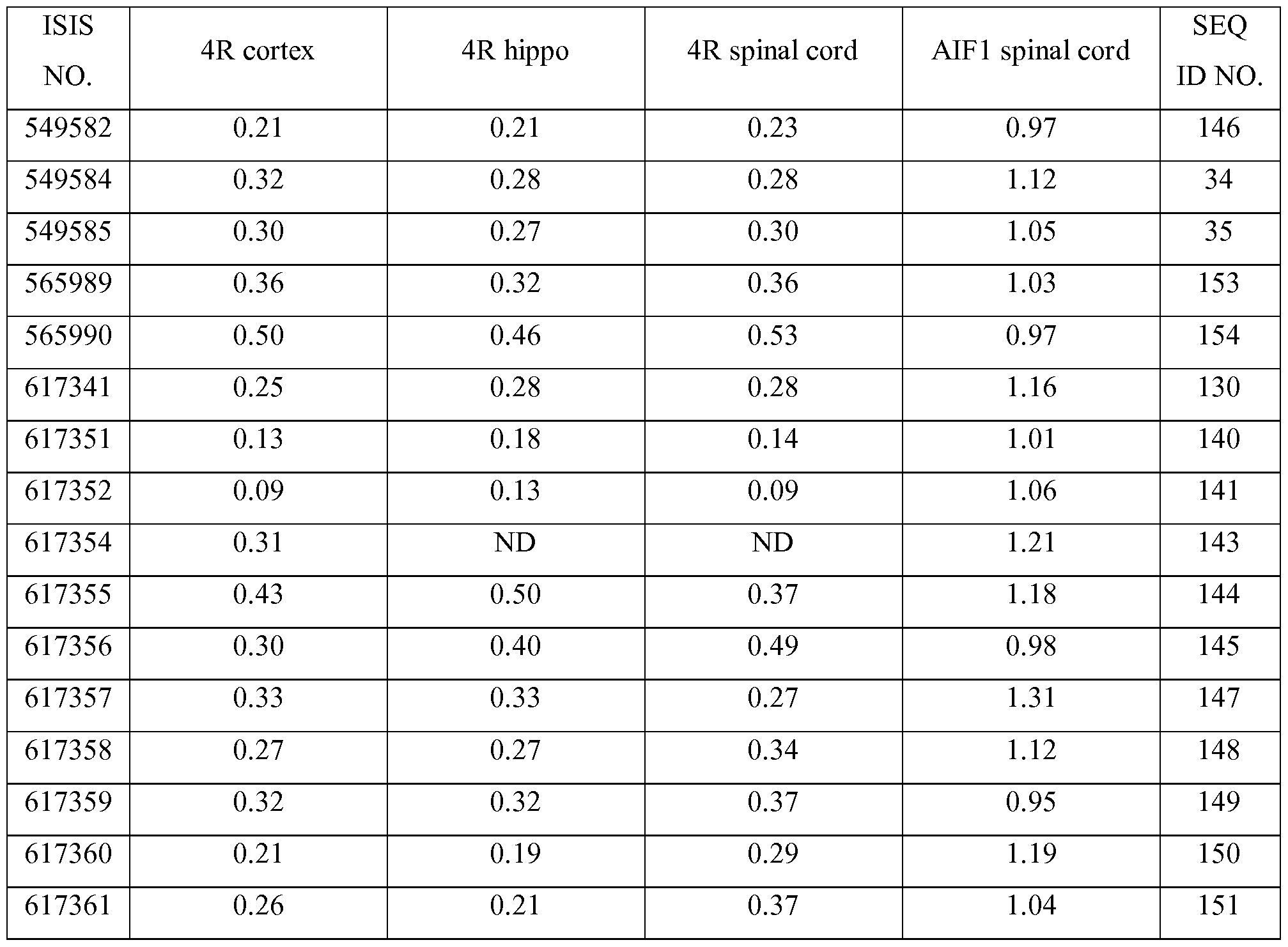Figure imgf000081_0002