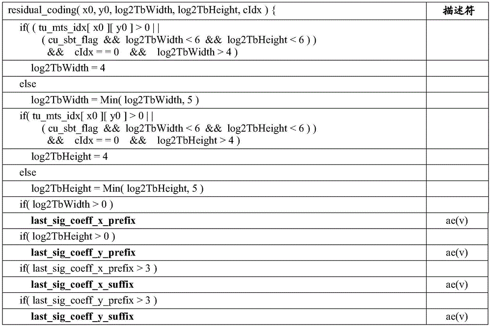 Figure GDA0003829282470000281