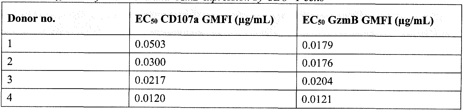 Figure imgf000165_0001