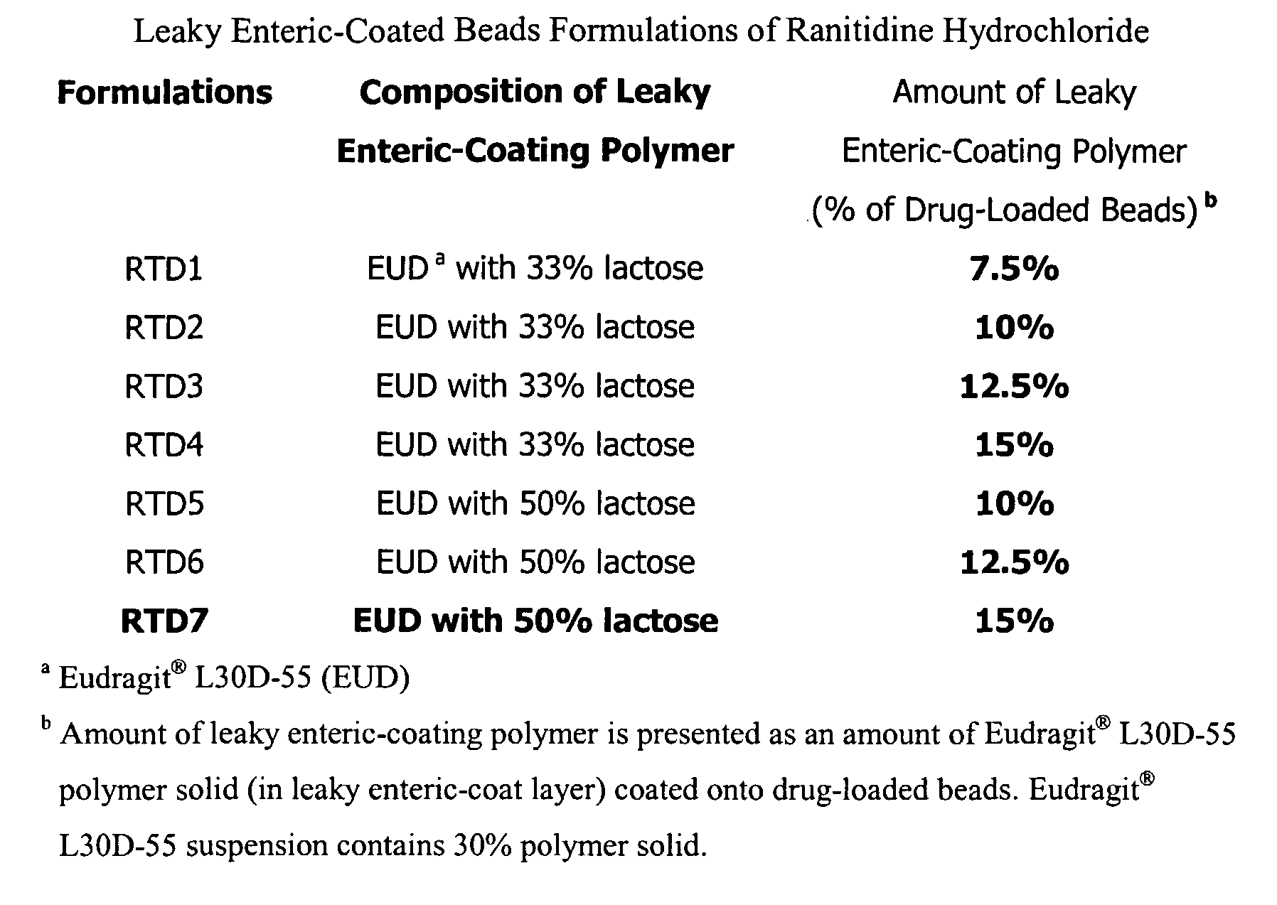 Figure imgf000064_0001