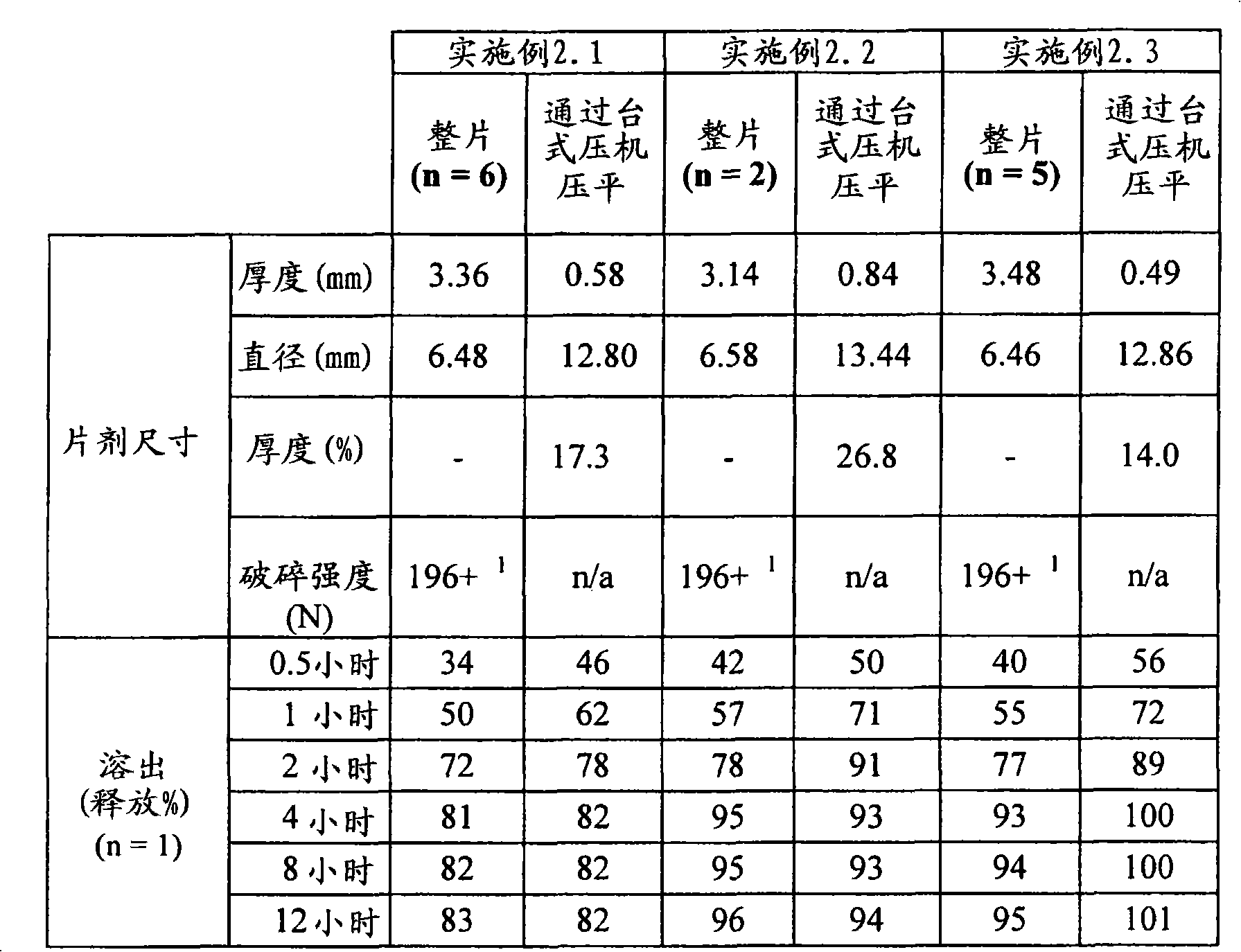 Figure A20078003161000791