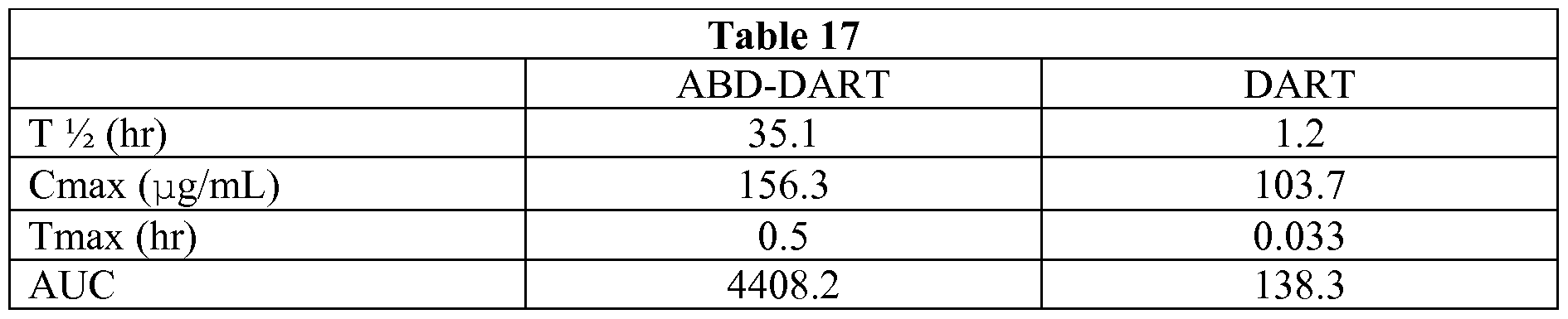 Figure imgf000254_0001