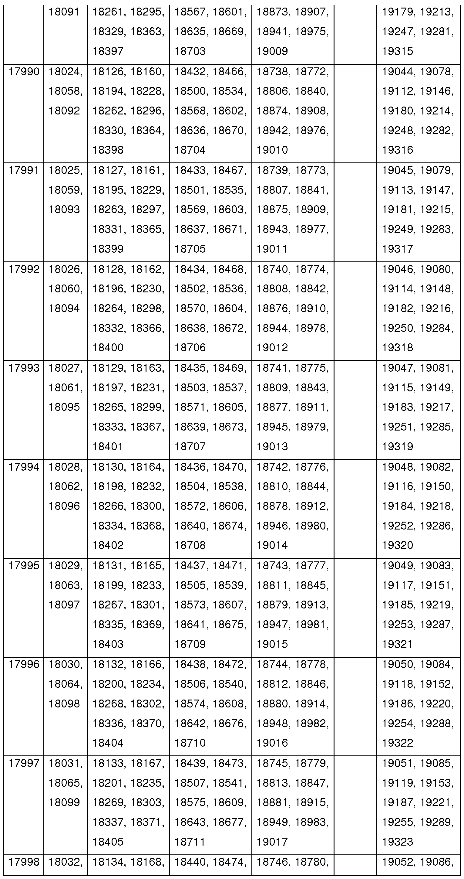 Figure imgf000140_0001