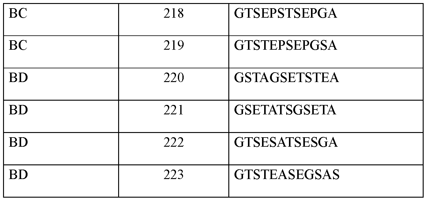 Figure imgf000078_0001