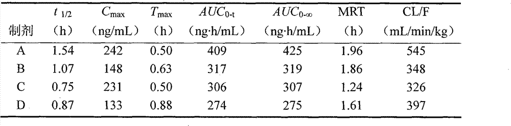 Figure G2009101452378D00102