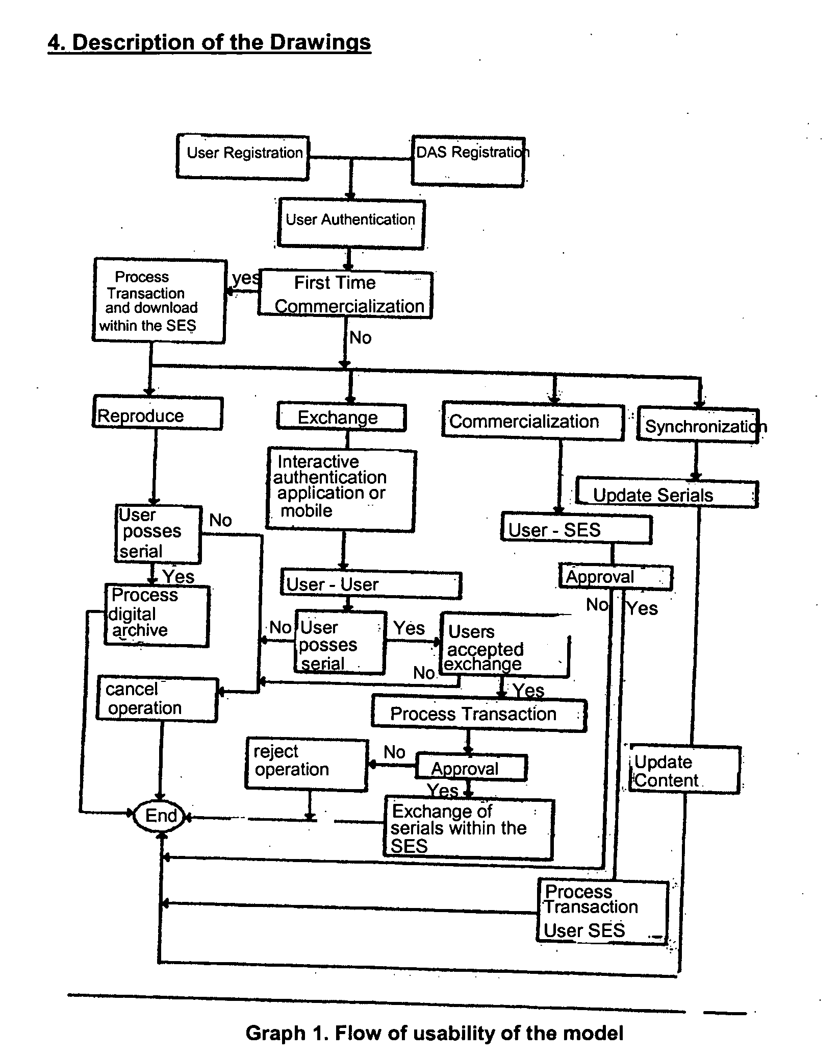 Figure US20060288205A1-20061221-P00001