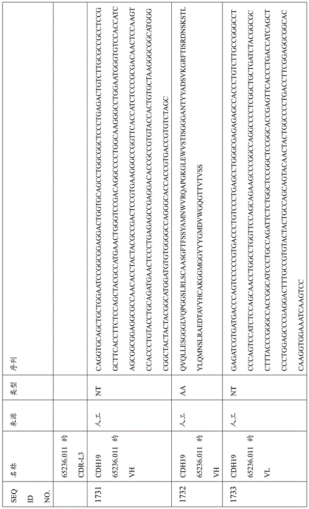 Figure BDA0000809210010004981