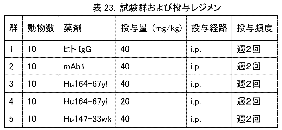 Figure 0007627665000076