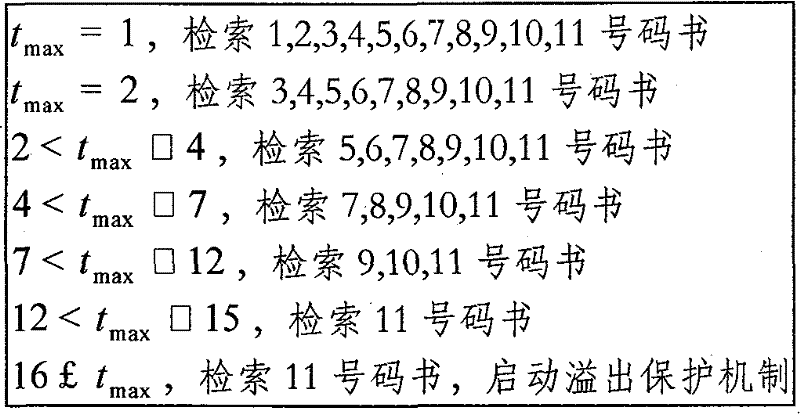 Figure GSB00000529560700081