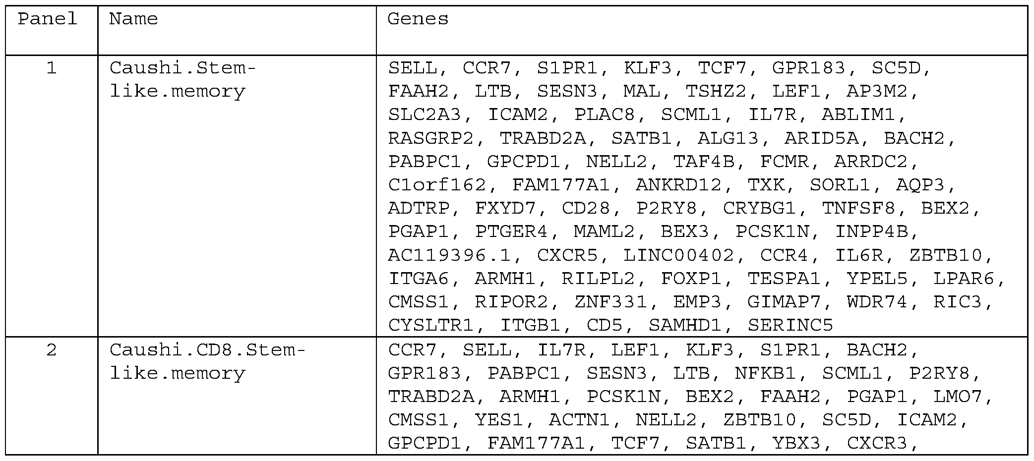 Figure imgf000215_0001