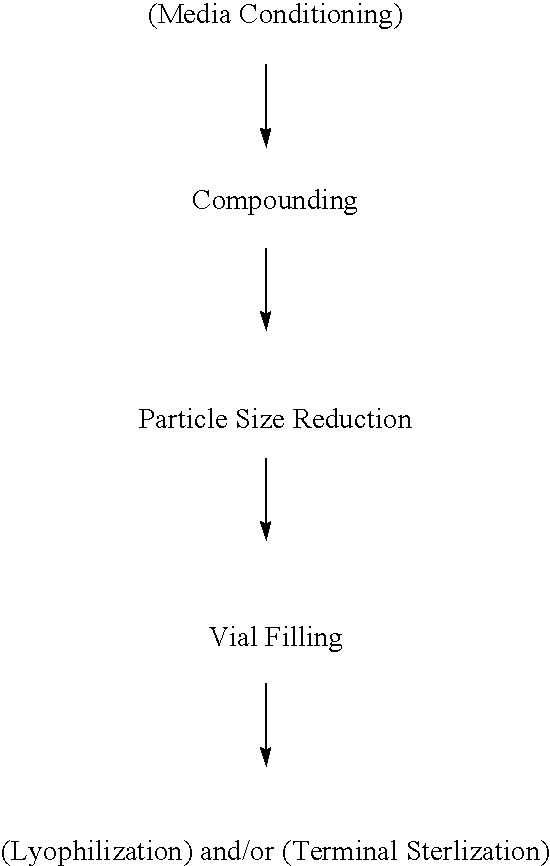 Figure US20070104792A1-20070510-C00002