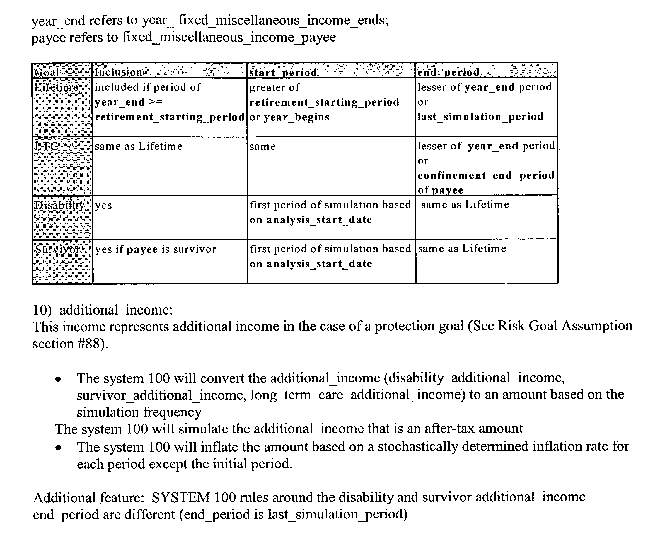 Figure US20030028466A1-20030206-P00067