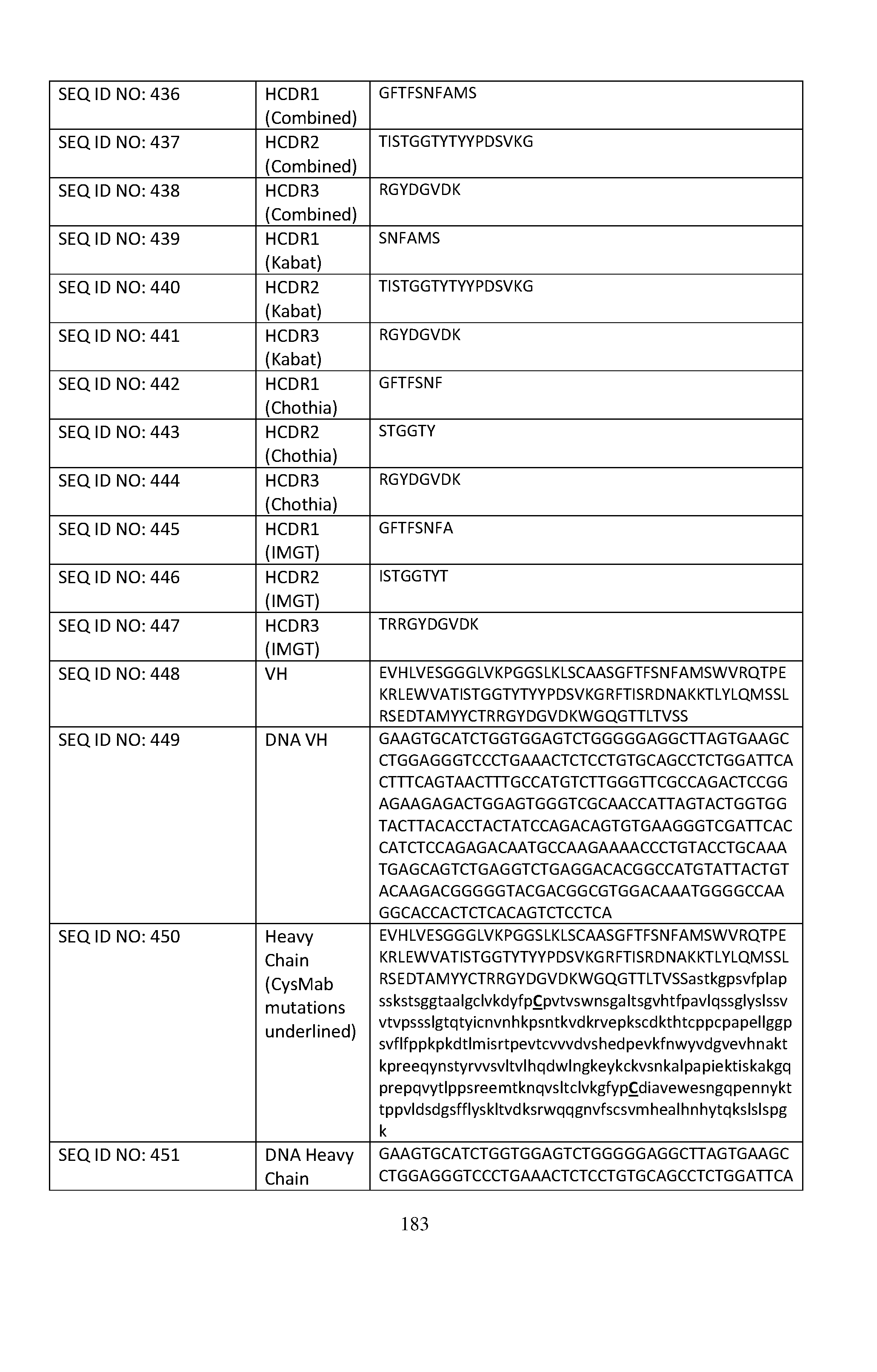 Figure imgf000185_0001