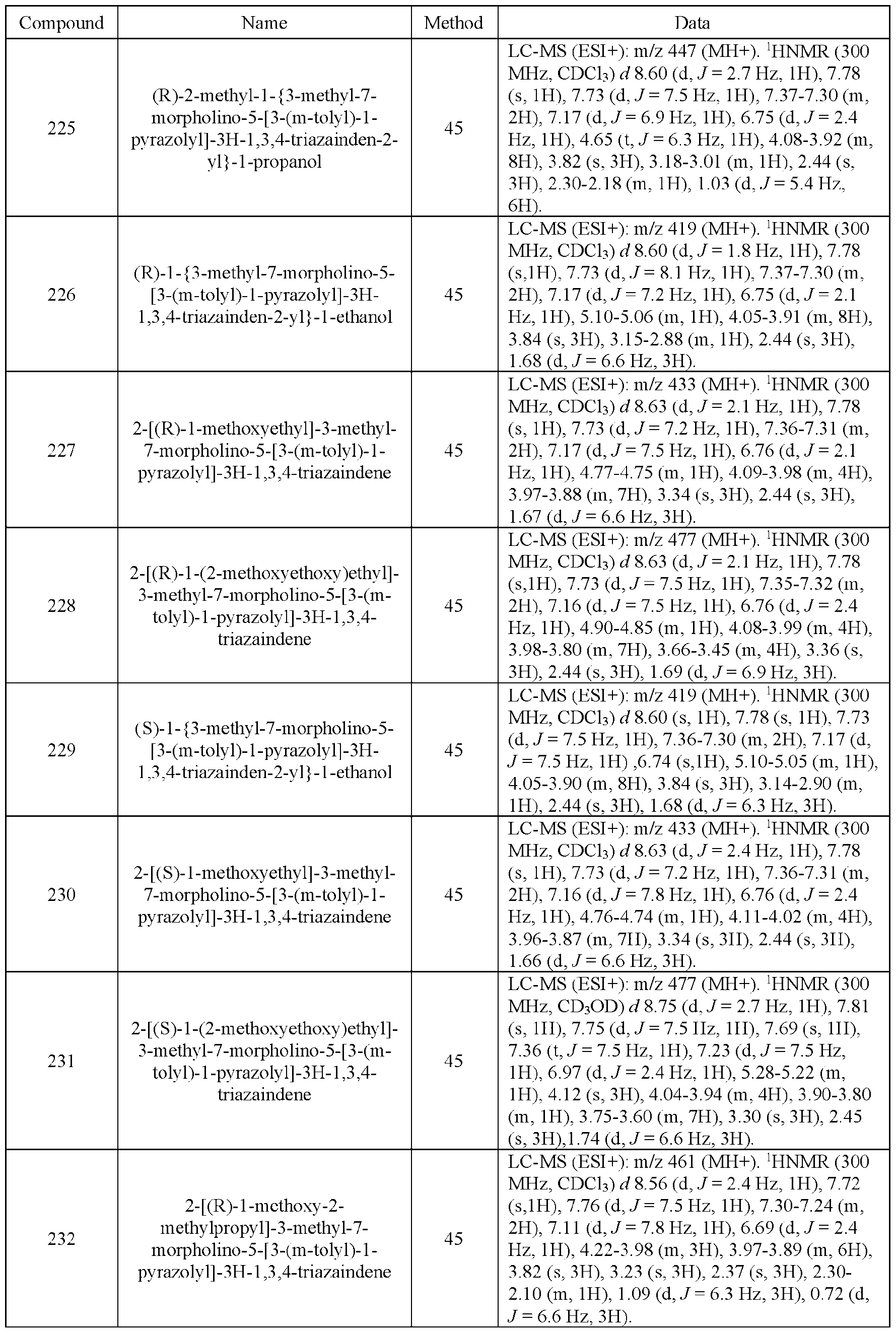 Figure imgf000198_0001