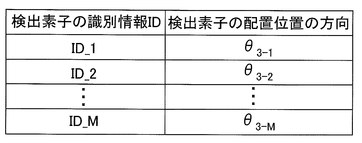 Figure 0007665134000002