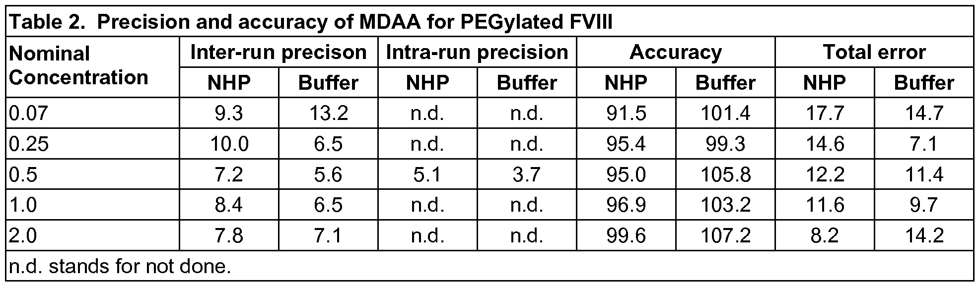 Figure imgf000042_0001