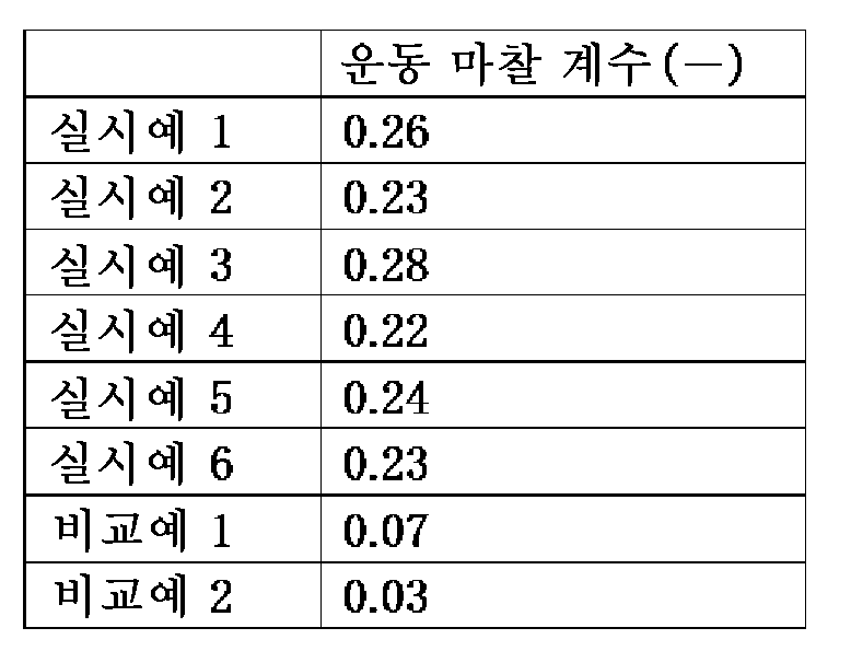 Figure 112020079387437-pct00088