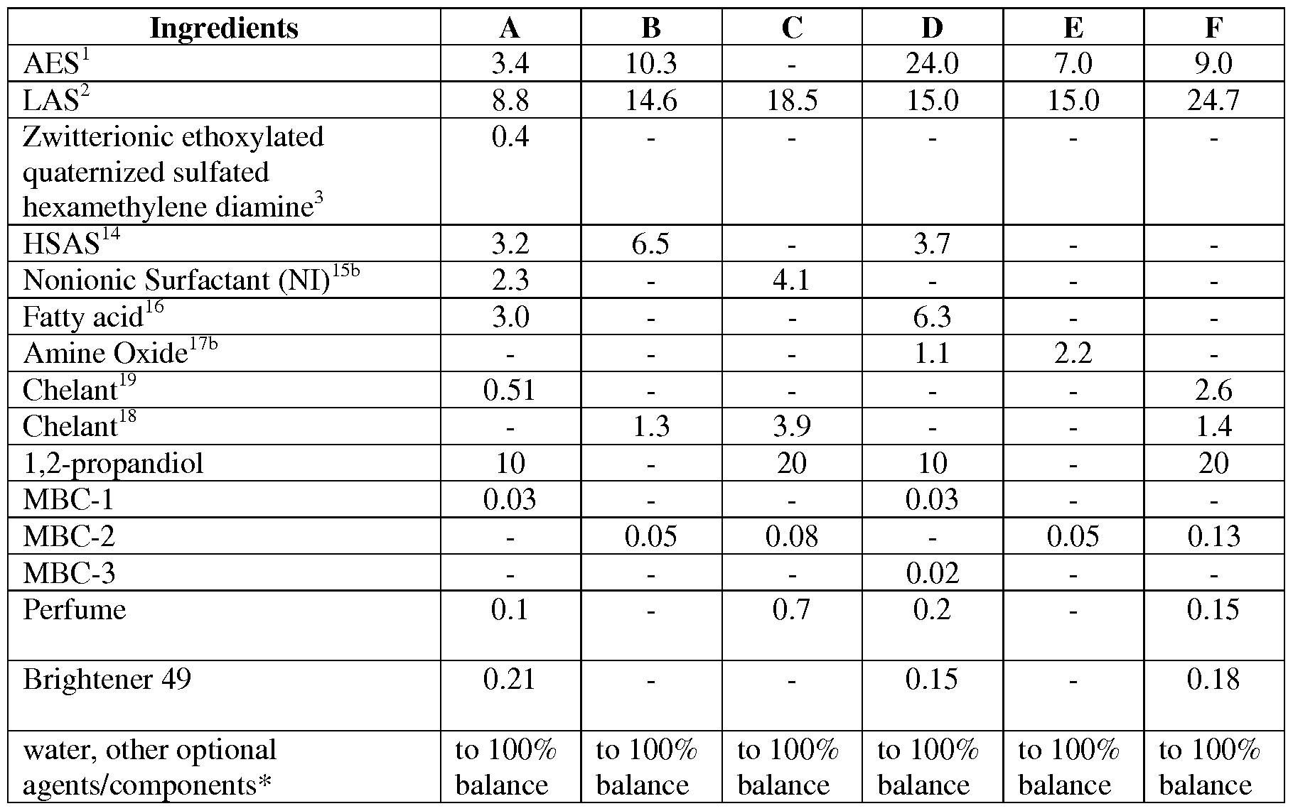 Figure imgf000029_0002
