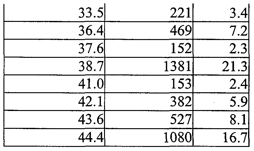 Figure imgf000053_0004