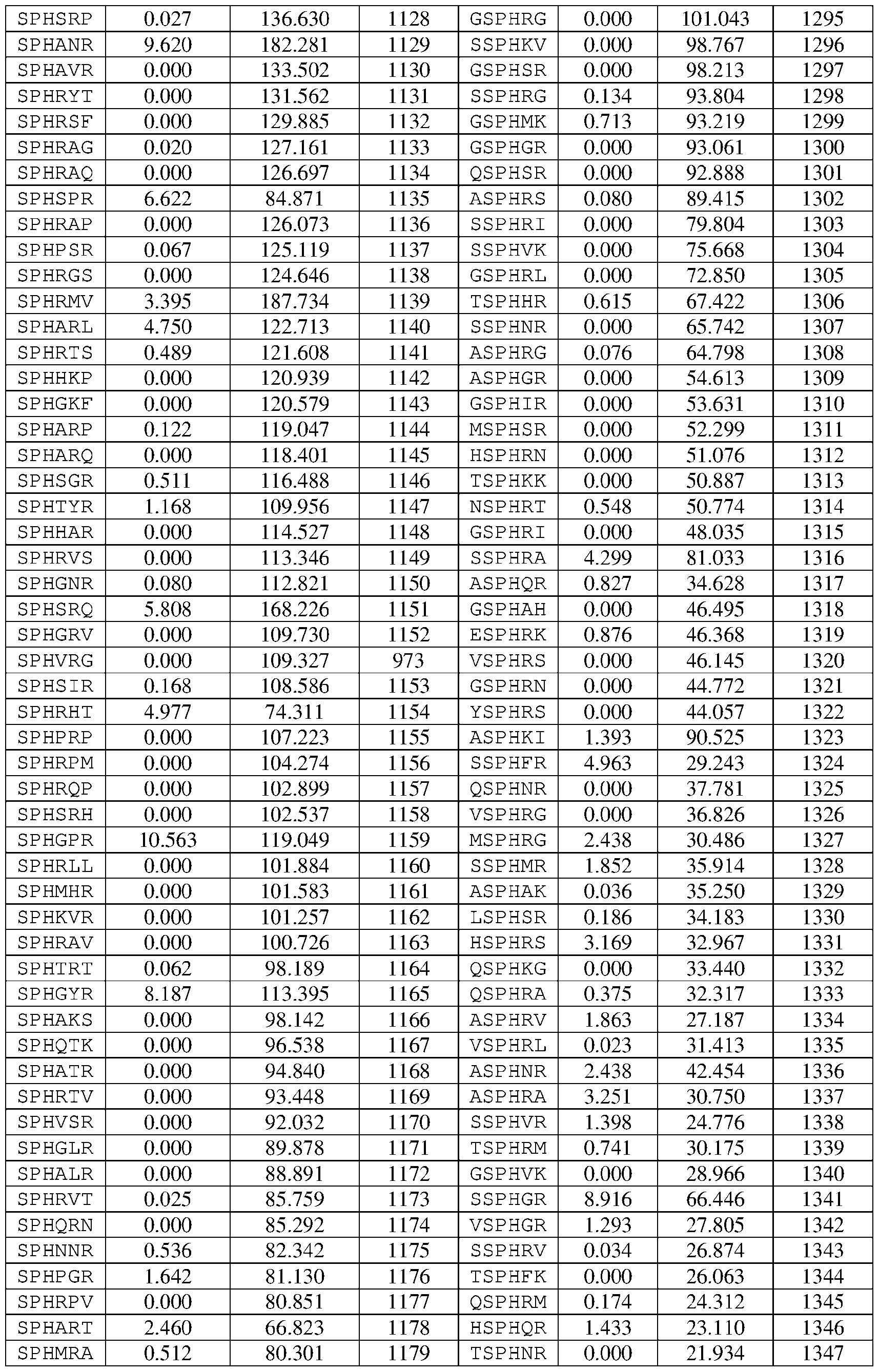 Figure imgf000133_0001