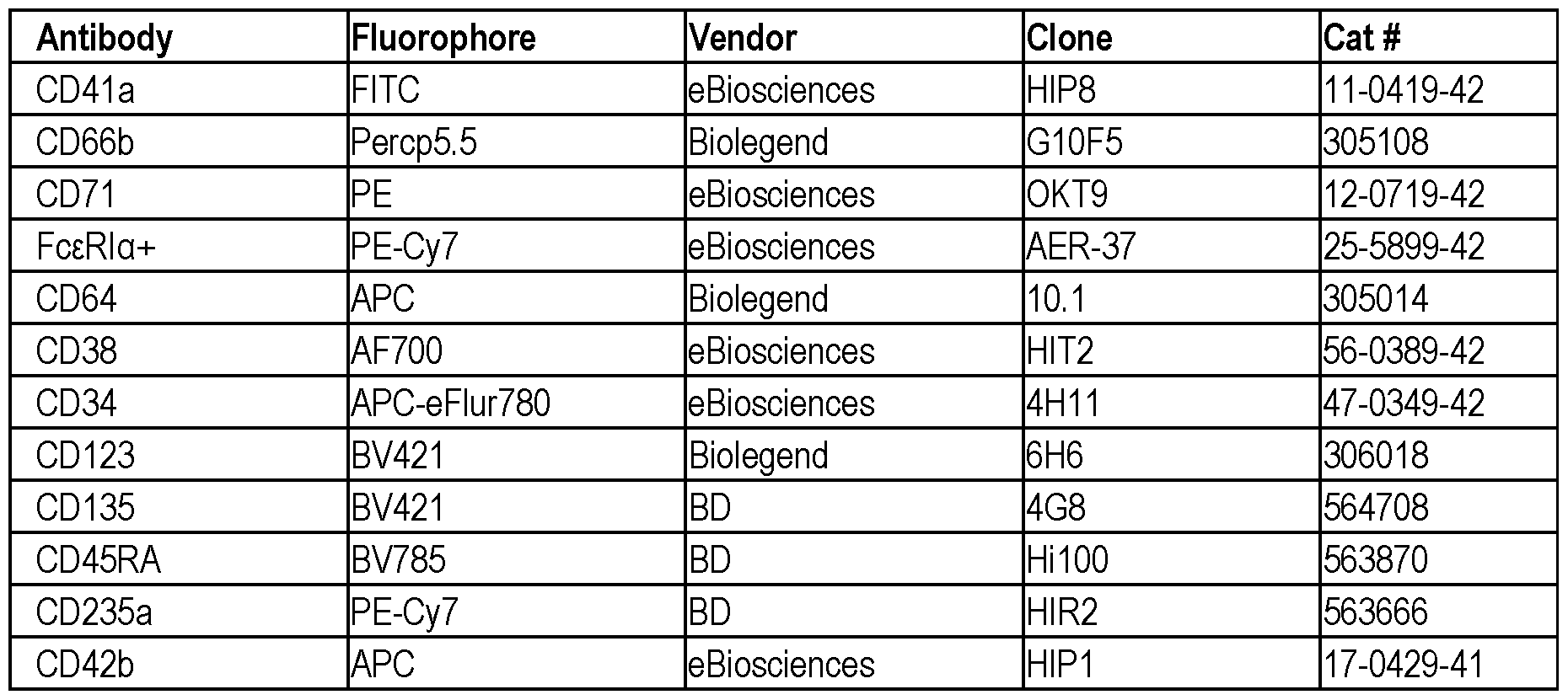 Figure imgf000196_0001