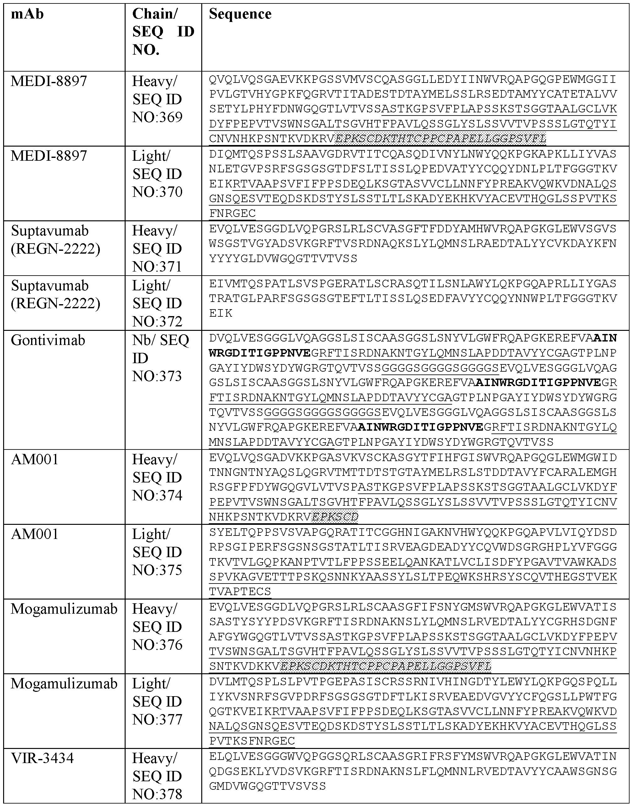 Figure imgf000113_0001