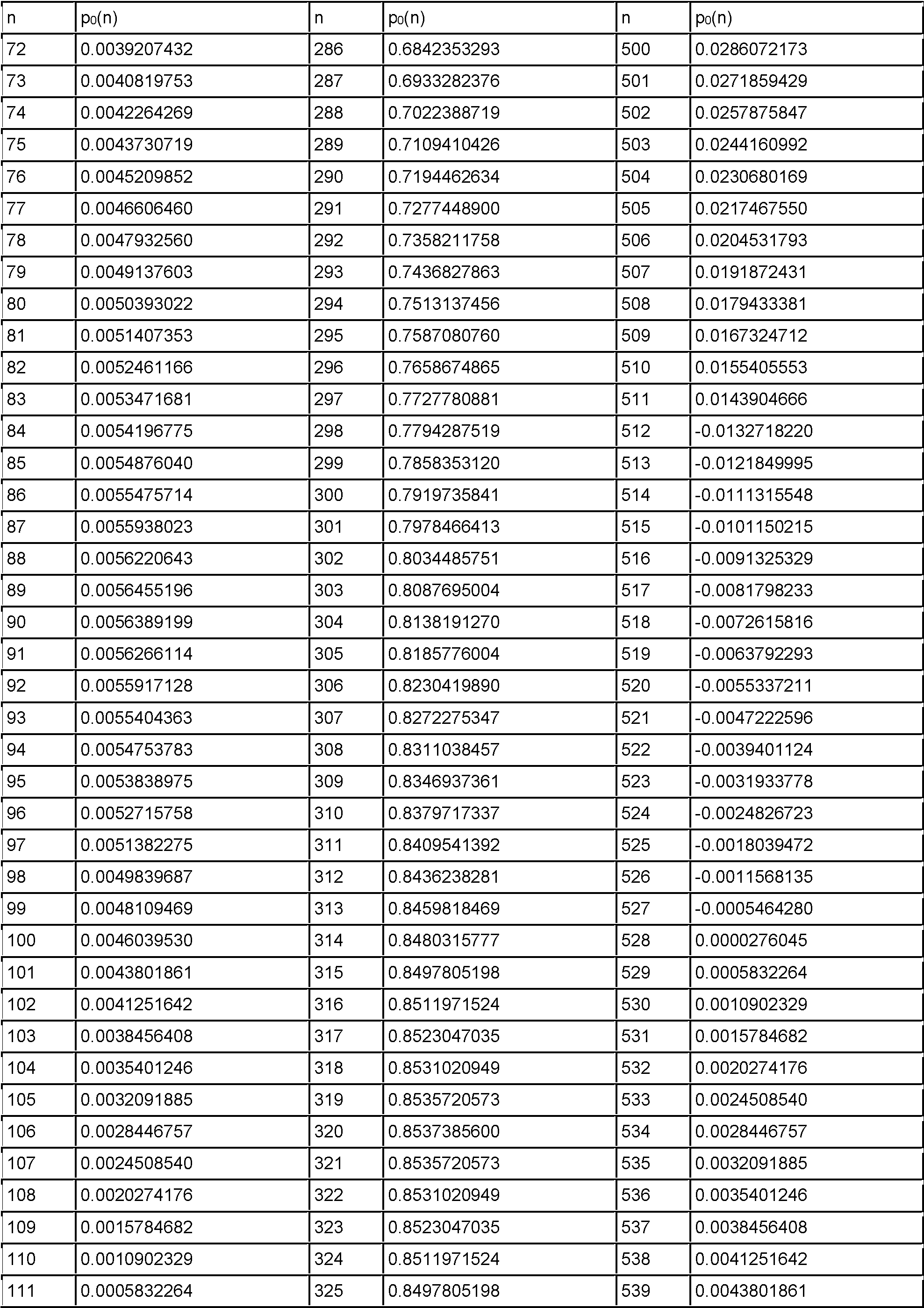 Figure imgf000022_0001