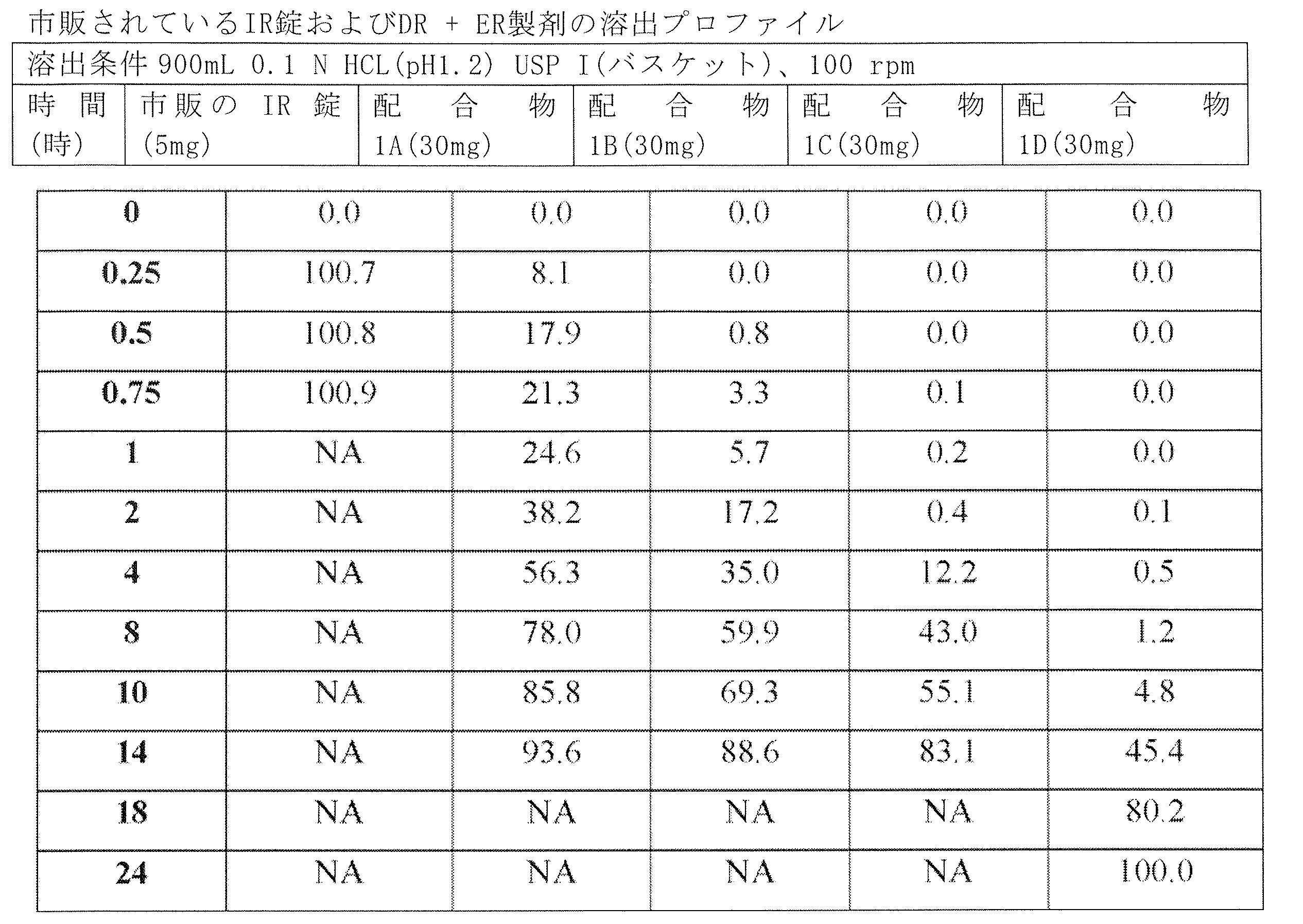 Figure 0007057365000022