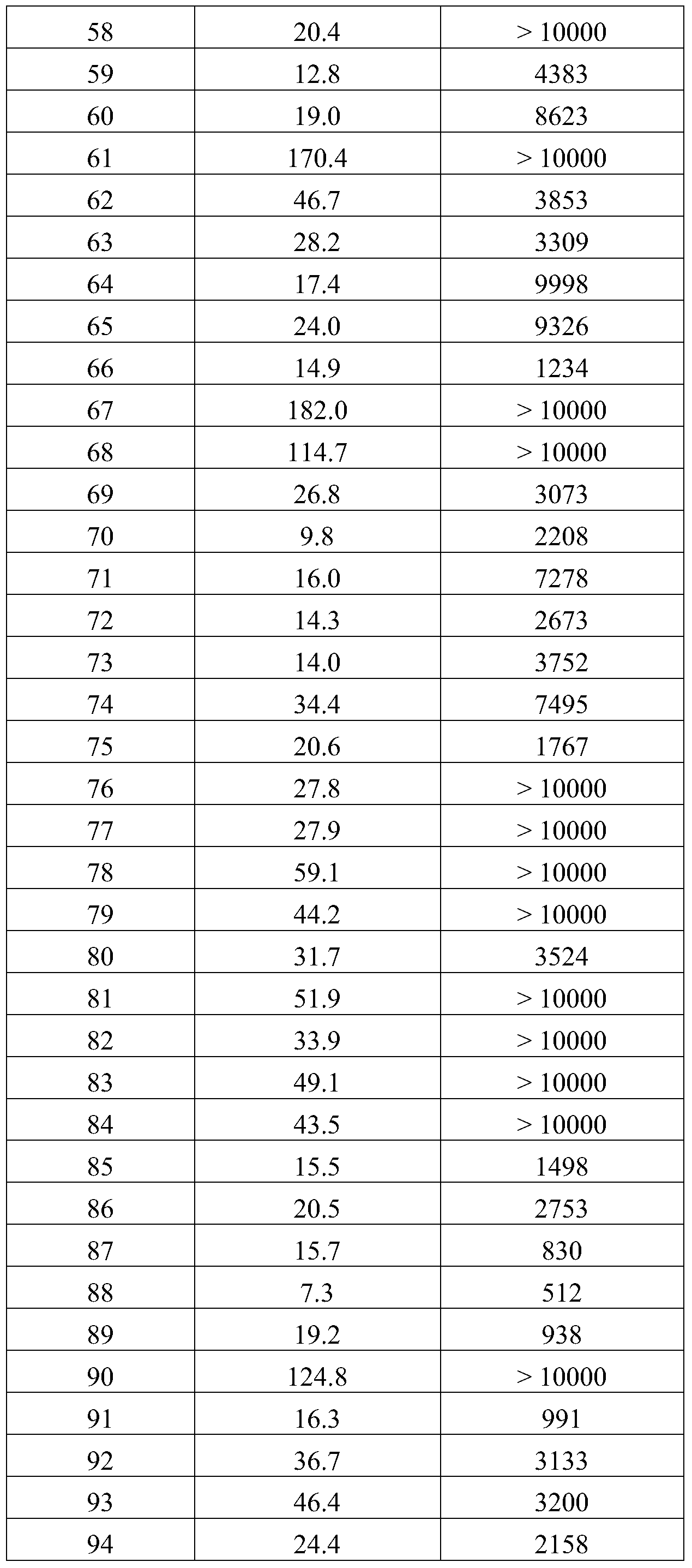 Figure PCTCN2014094592-appb-000171